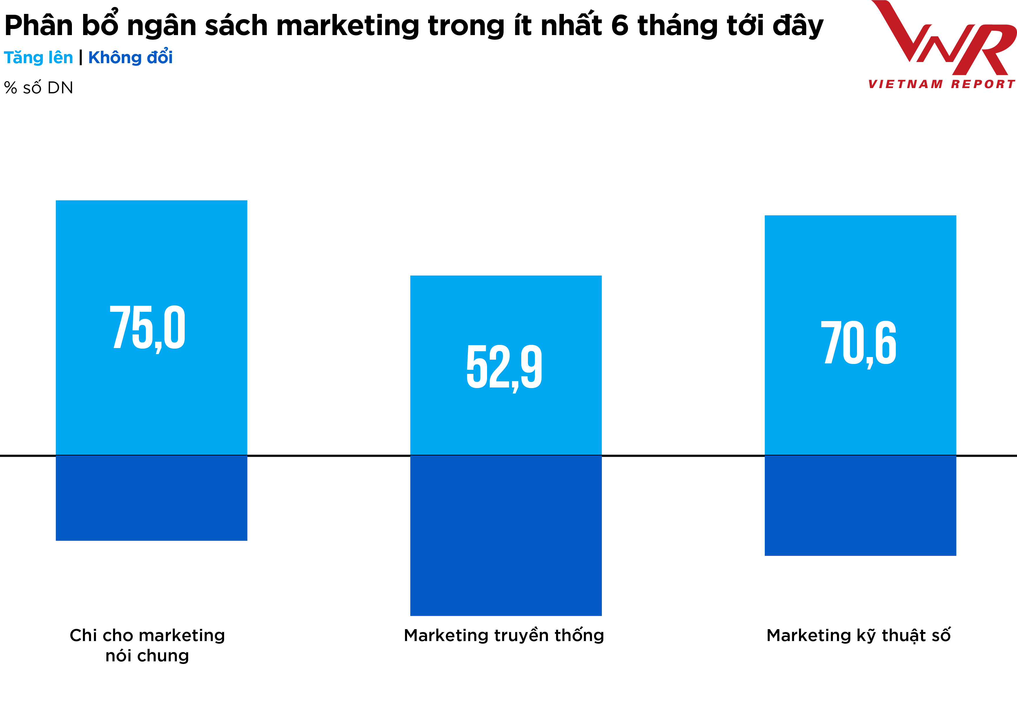 Top 10 Công ty uy tín ngành Thực phẩm Đồ uống năm 2022